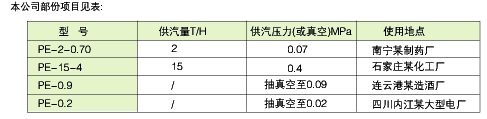 二級(jí)射油器