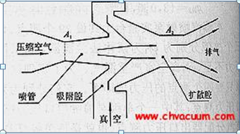 二級(jí)射油器